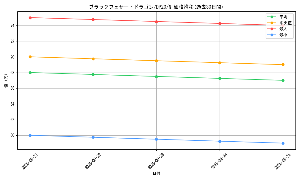 card_9402_series_10338_rarity_1_graph