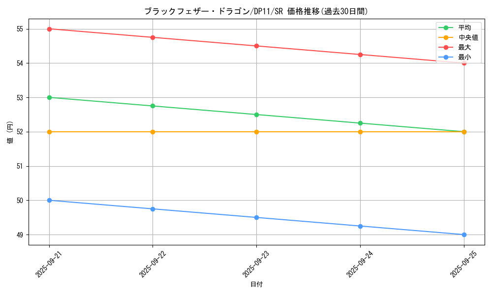 card_9402_series_20575_rarity_3_graph