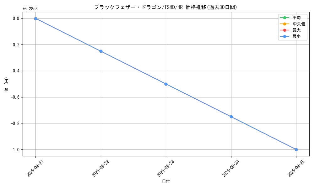 card_9402_series_21240_rarity_407_graph