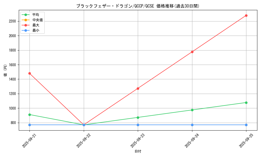 card_9402_series_2528_rarity_408_graph
