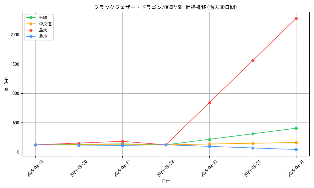 card_9402_series_2528_rarity_5_graph