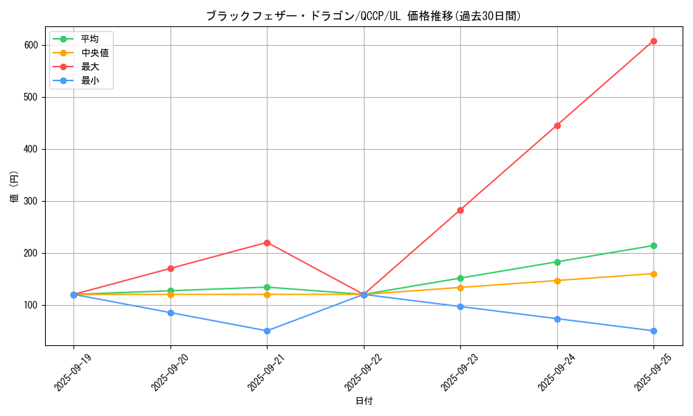 card_9402_series_2528_rarity_77_graph