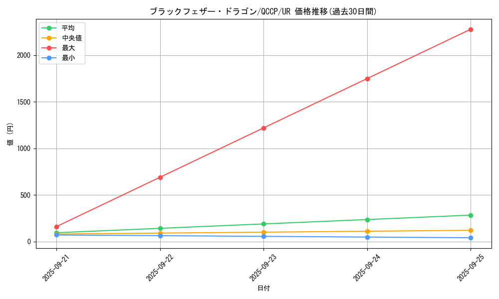 card_9402_series_2528_rarity_7_graph