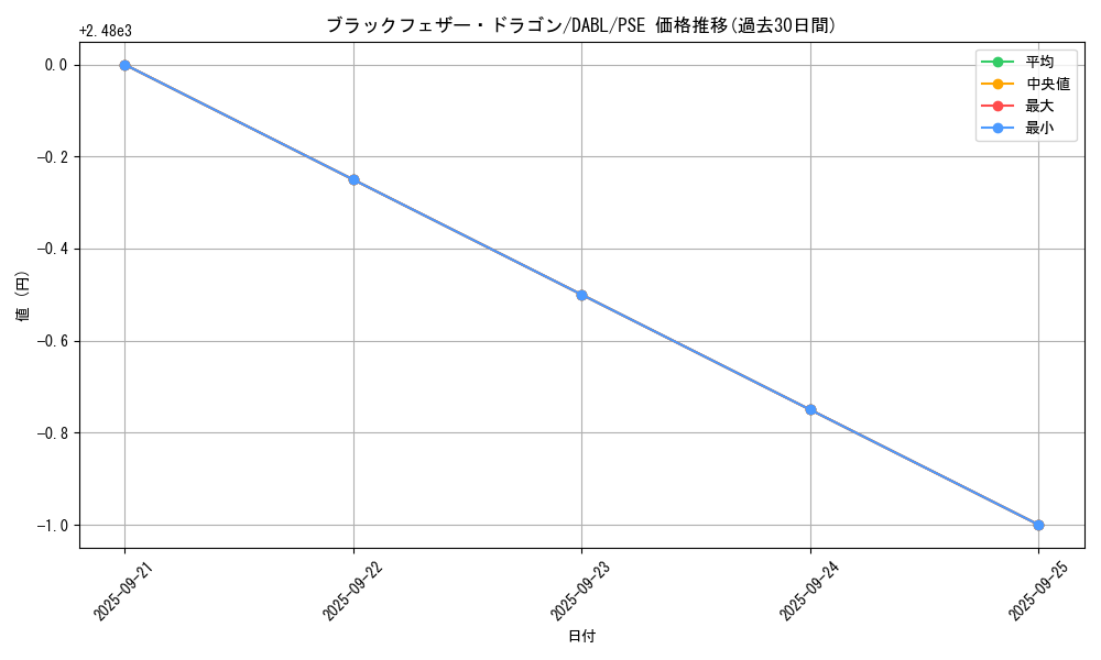 card_9402_series_3646_rarity_8_graph
