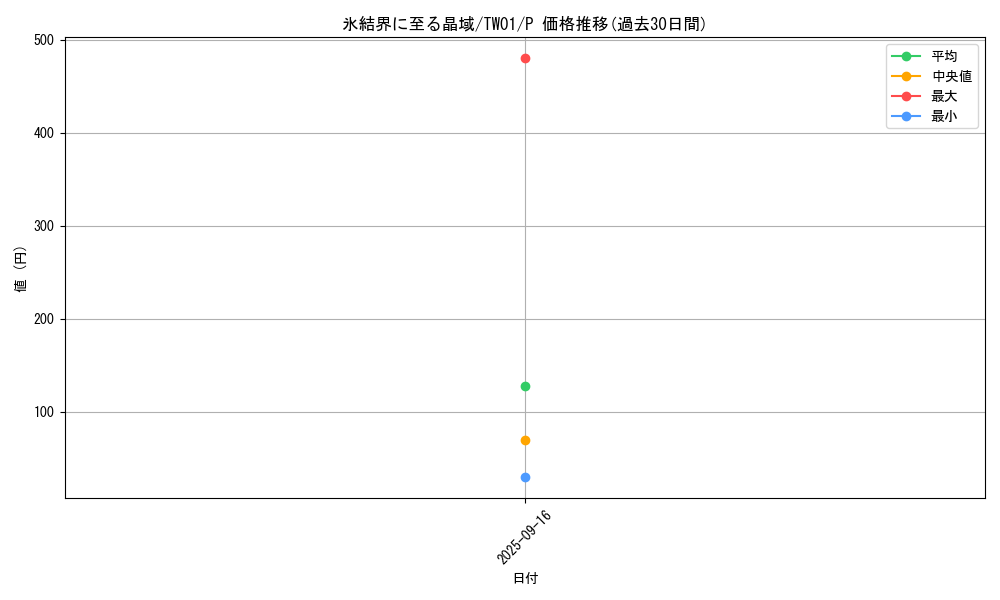 card_940_series_1880_rarity_2_graph