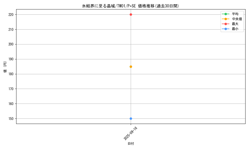 card_940_series_1880_rarity_703_graph