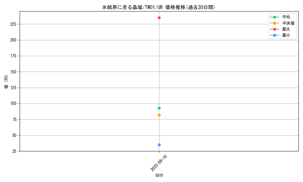card_940_series_1880_rarity_7_graph