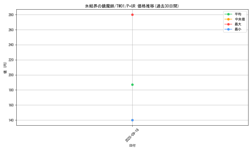 card_941_series_1880_rarity_495_graph
