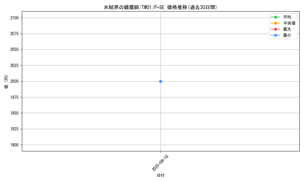 card_941_series_1880_rarity_703_graph