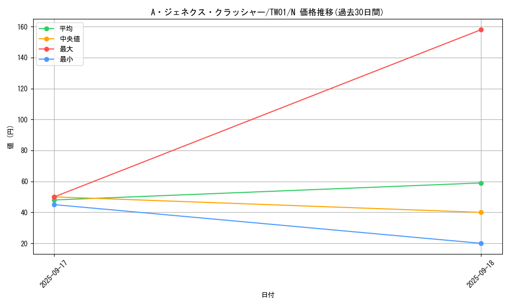 card_9421_series_1880_rarity_1_graph
