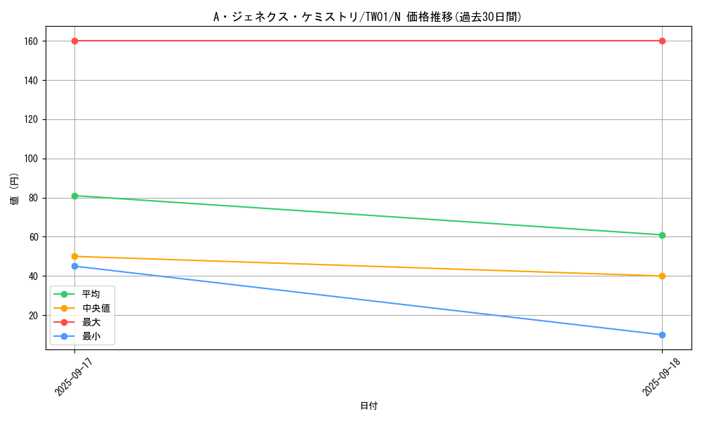 card_9422_series_1880_rarity_1_graph
