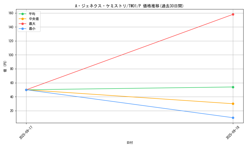 card_9422_series_1880_rarity_2_graph