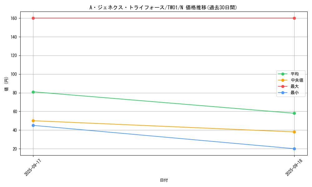 card_9423_series_1880_rarity_1_graph