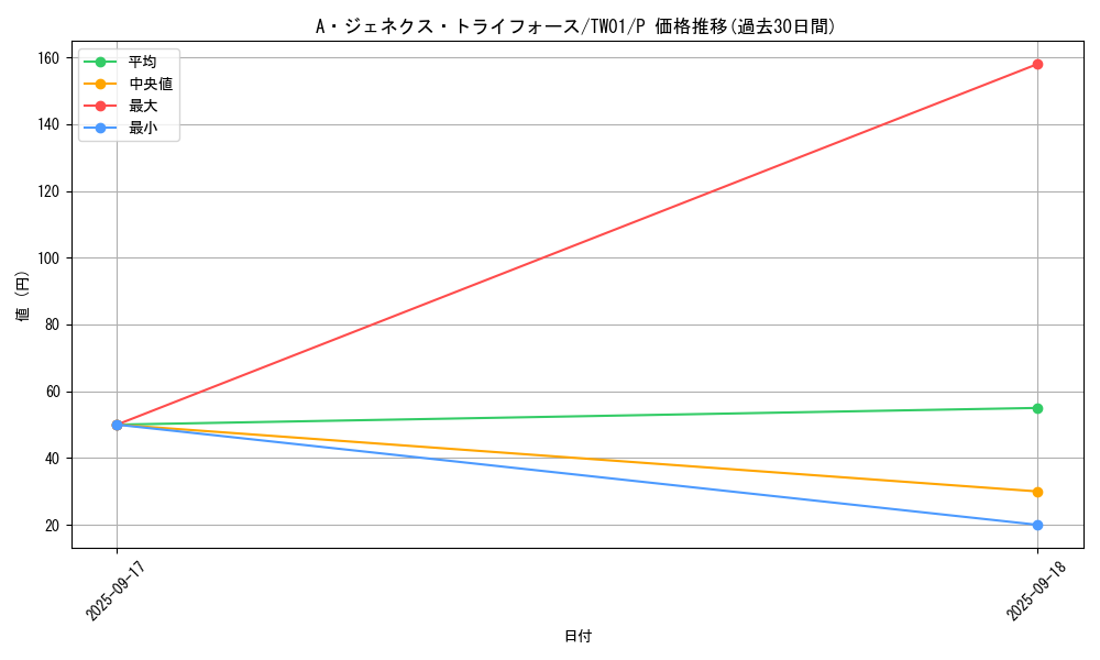 card_9423_series_1880_rarity_2_graph
