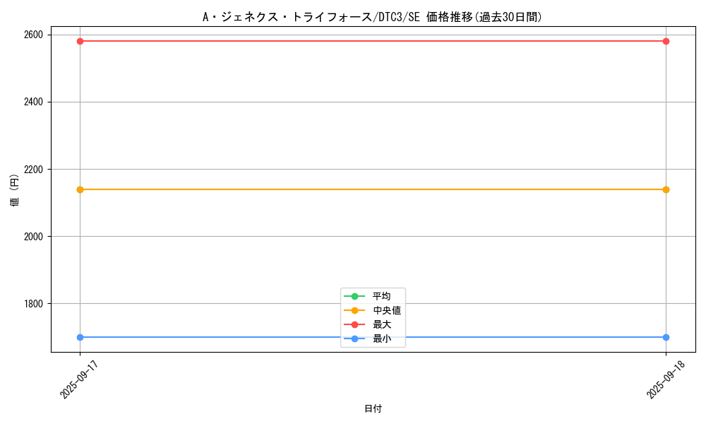 card_9423_series_18927_rarity_5_graph