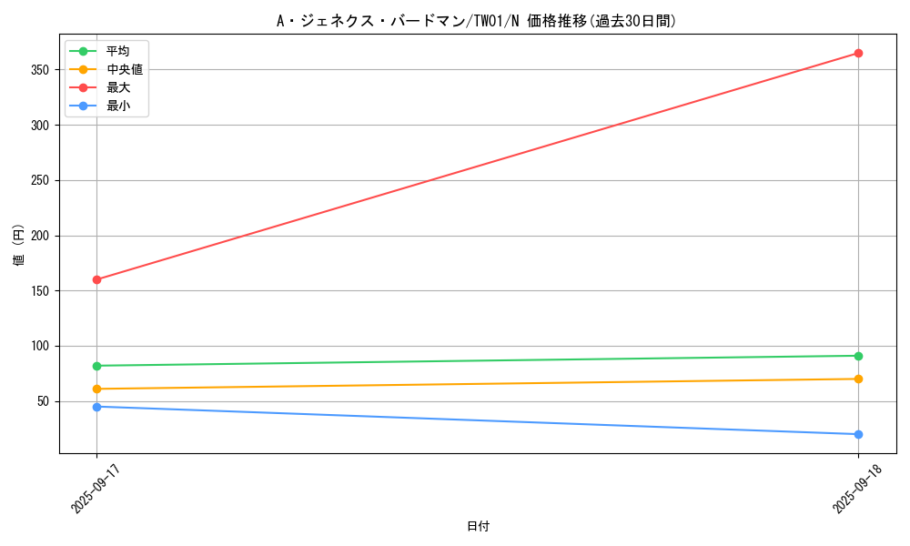 card_9424_series_1880_rarity_1_graph