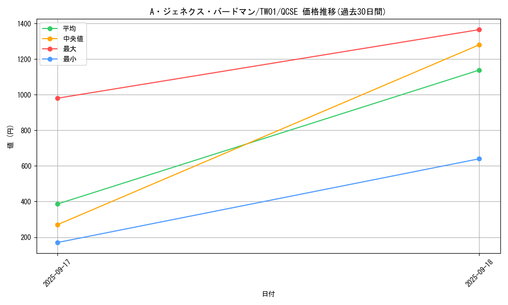 card_9424_series_1880_rarity_408_graph