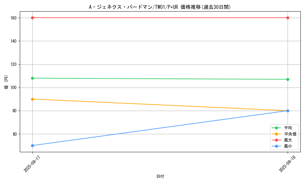 card_9424_series_1880_rarity_495_graph