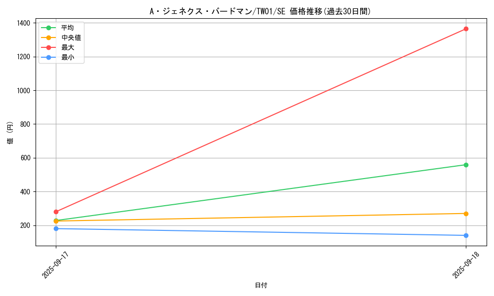 card_9424_series_1880_rarity_5_graph
