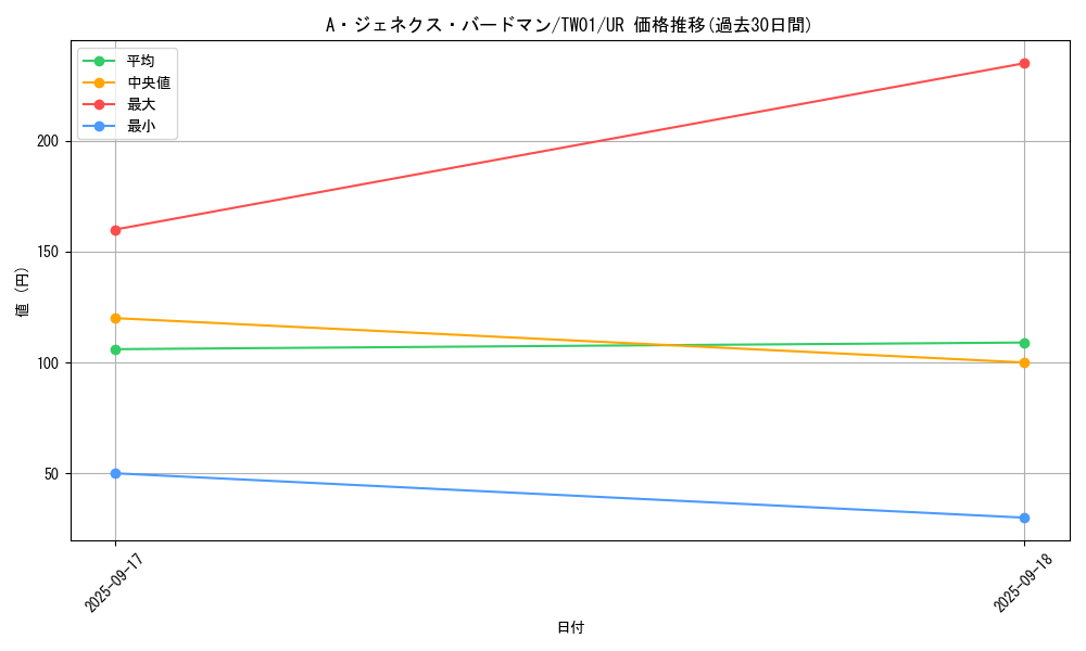 card_9424_series_1880_rarity_7_graph