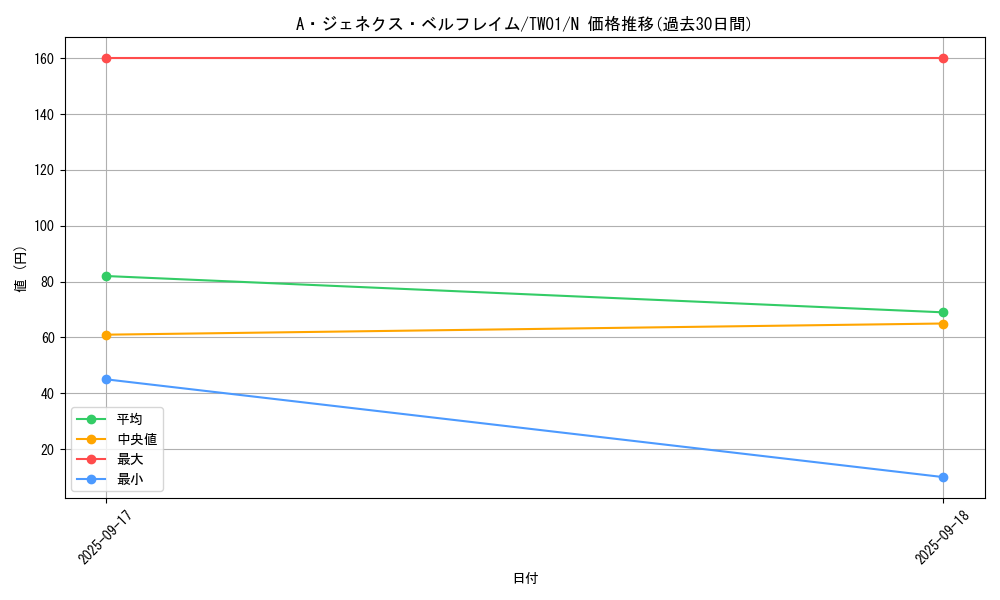 card_9425_series_1880_rarity_1_graph