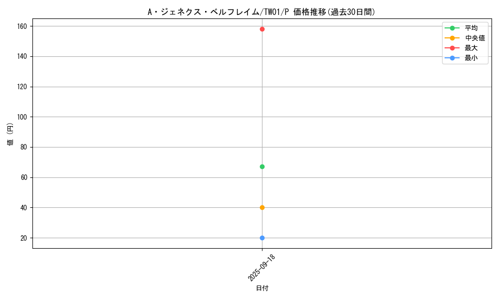card_9425_series_1880_rarity_2_graph