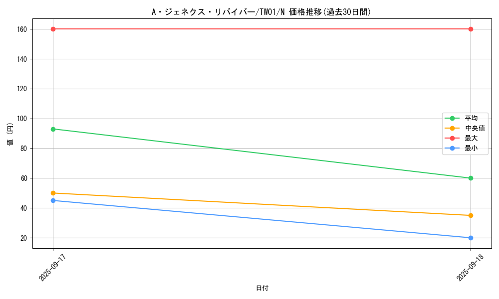 card_9426_series_1880_rarity_1_graph