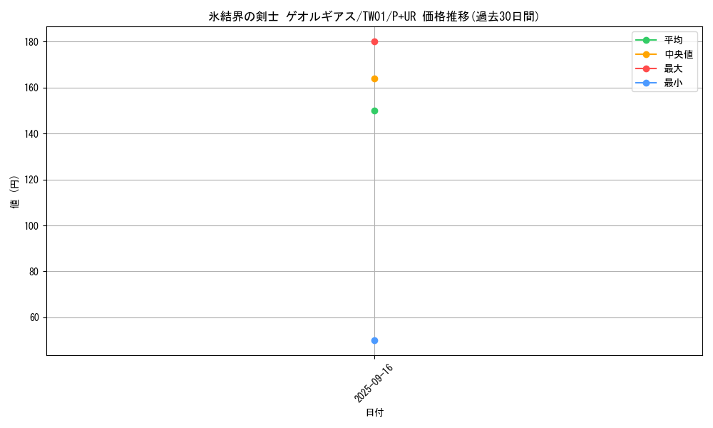 card_942_series_1880_rarity_495_graph