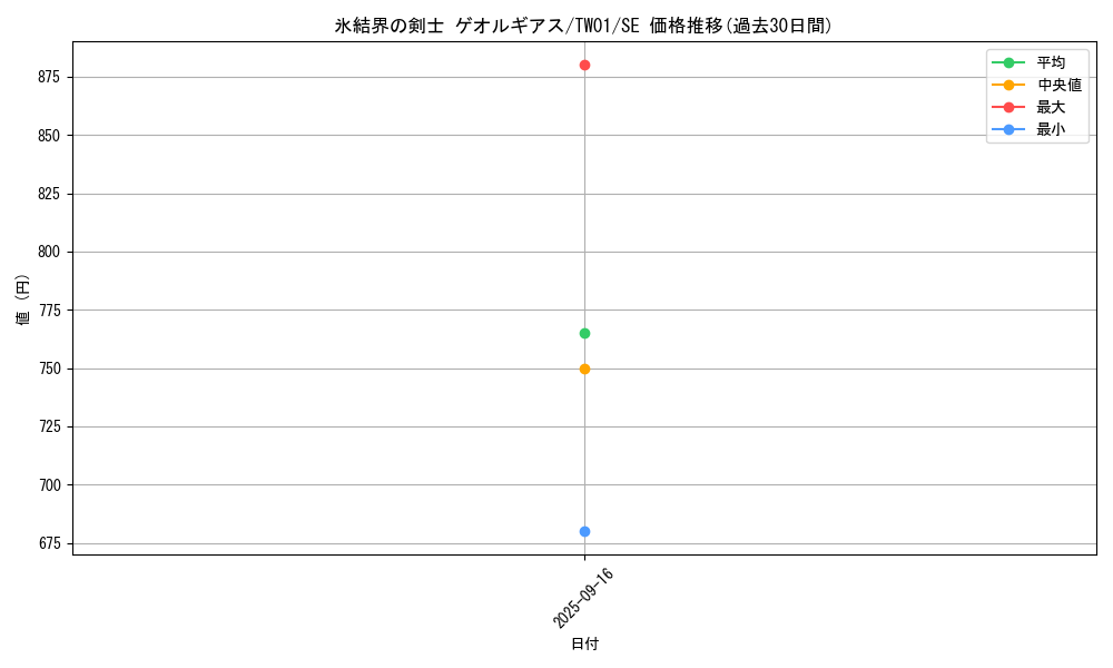 card_942_series_1880_rarity_5_graph
