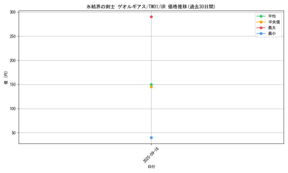 card_942_series_1880_rarity_7_graph