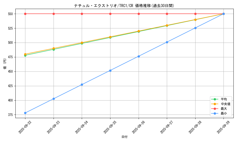 card_9434_series_16616_rarity_1299_graph