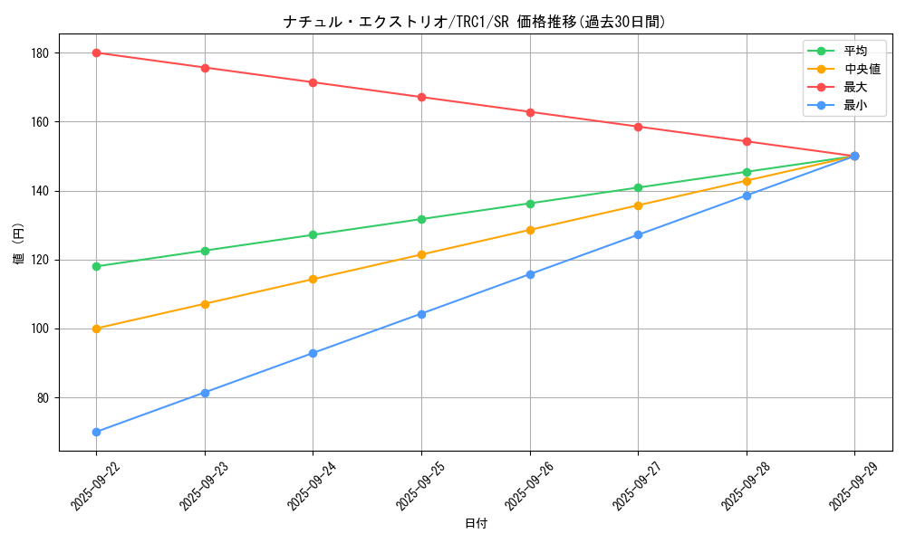 card_9434_series_16616_rarity_3_graph