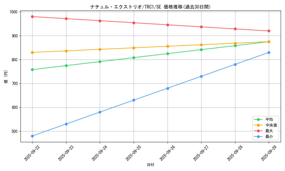 card_9434_series_16616_rarity_5_graph