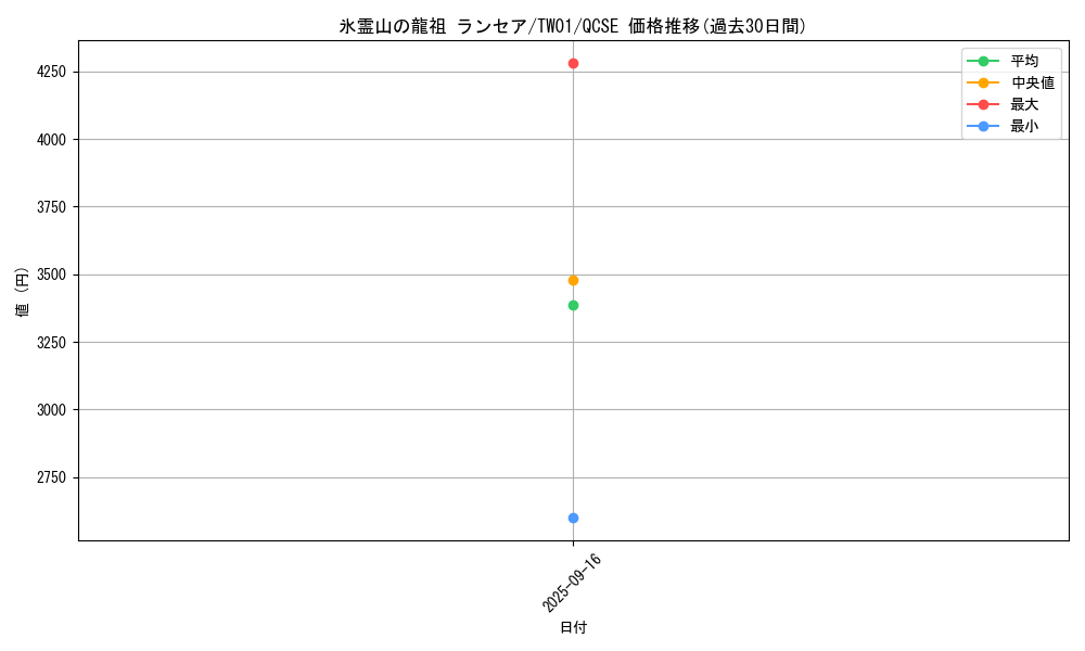 card_943_series_1880_rarity_408_graph