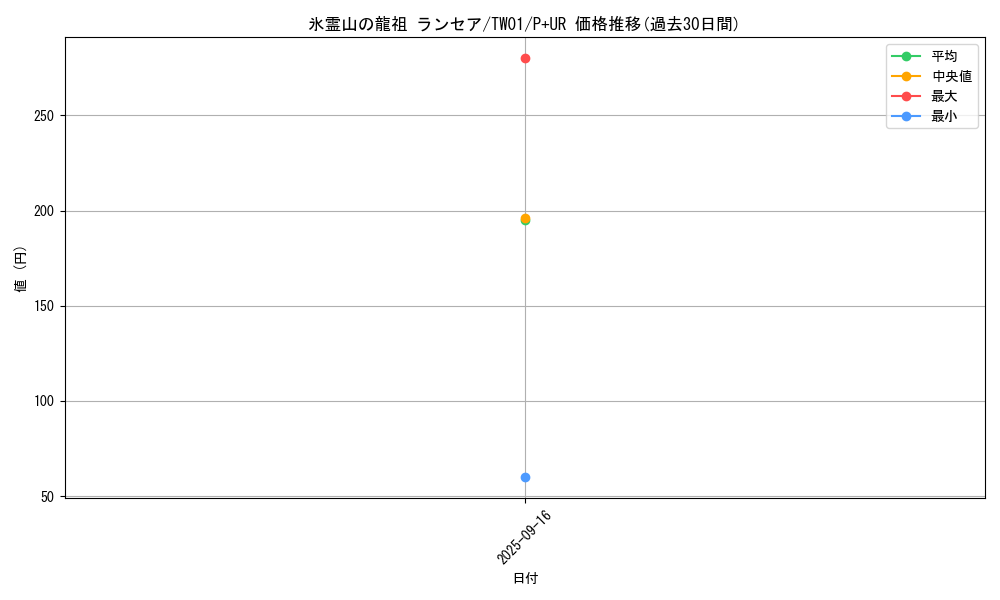 card_943_series_1880_rarity_495_graph
