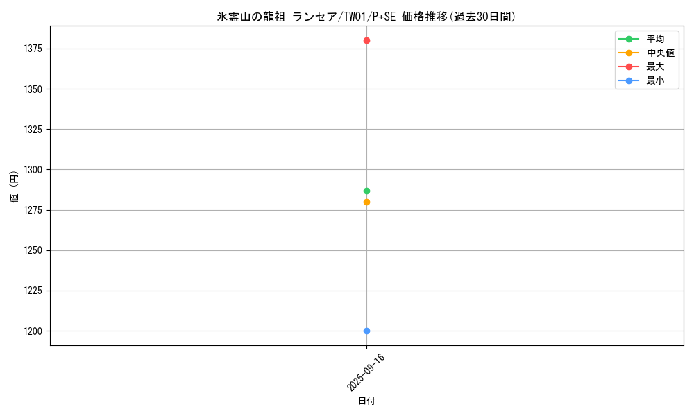 card_943_series_1880_rarity_703_graph