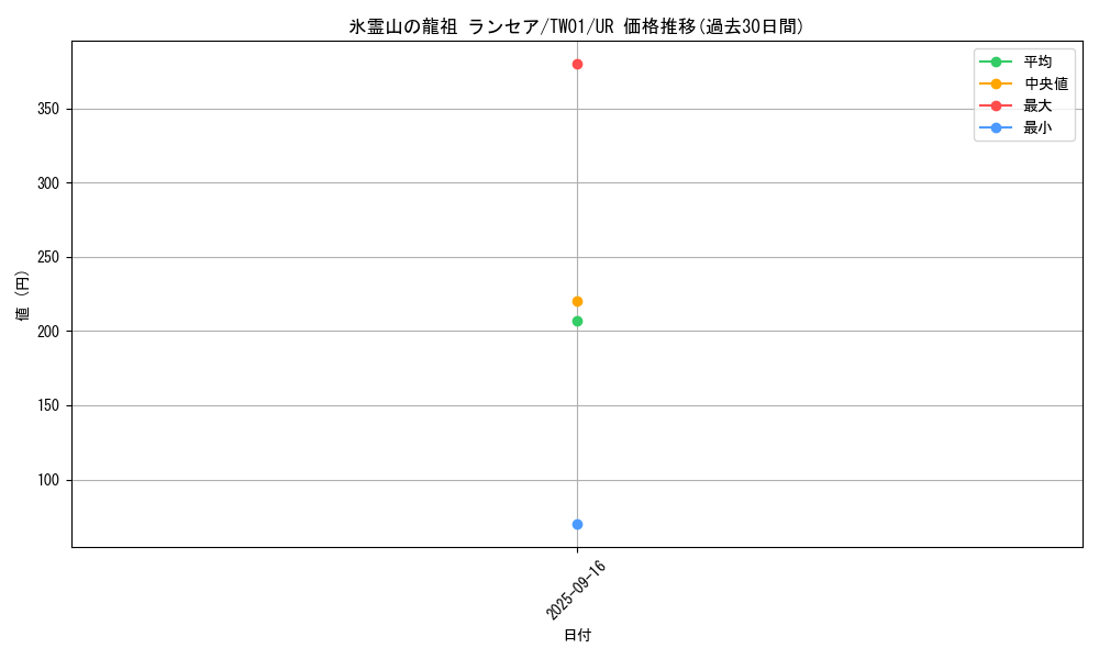 card_943_series_1880_rarity_7_graph