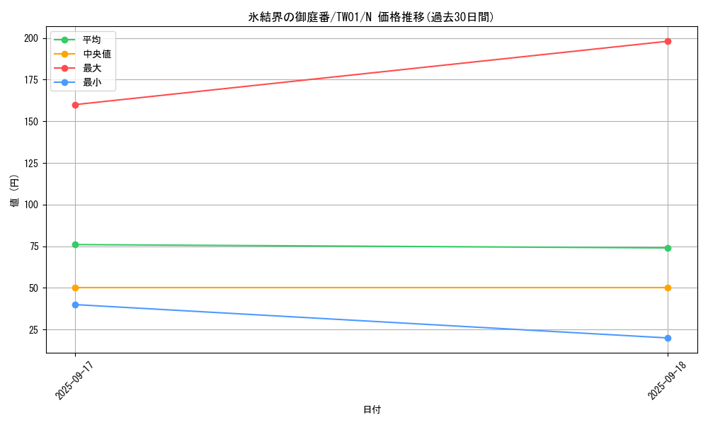 card_9444_series_1880_rarity_1_graph
