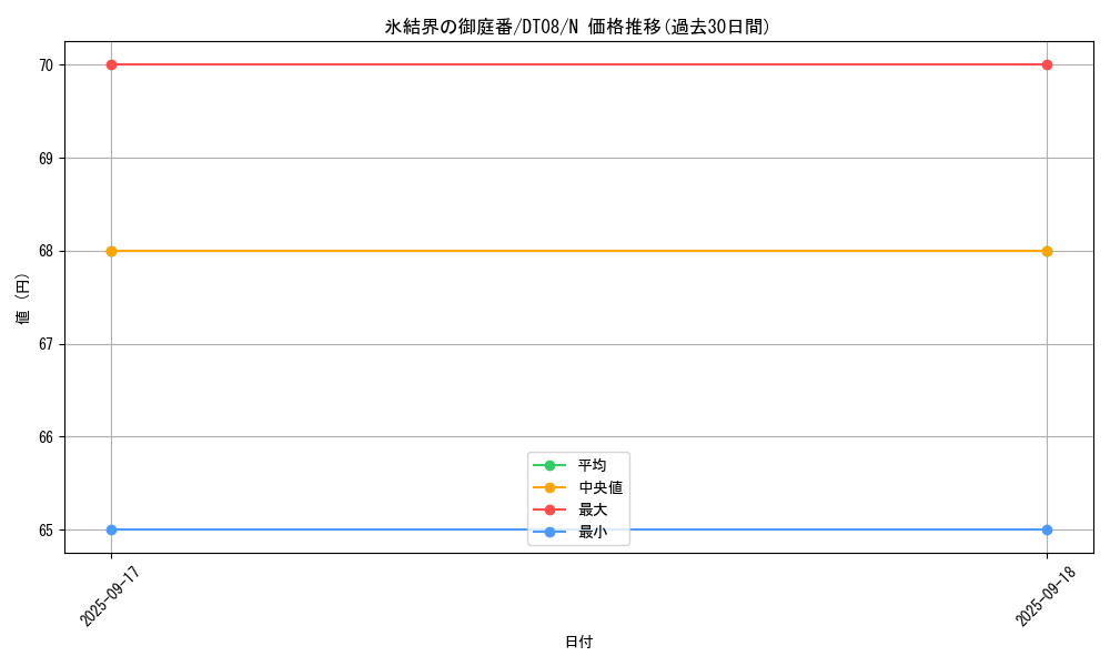 card_9444_series_21419_rarity_1_graph