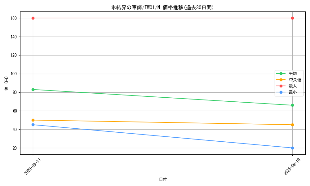 card_9445_series_1880_rarity_1_graph