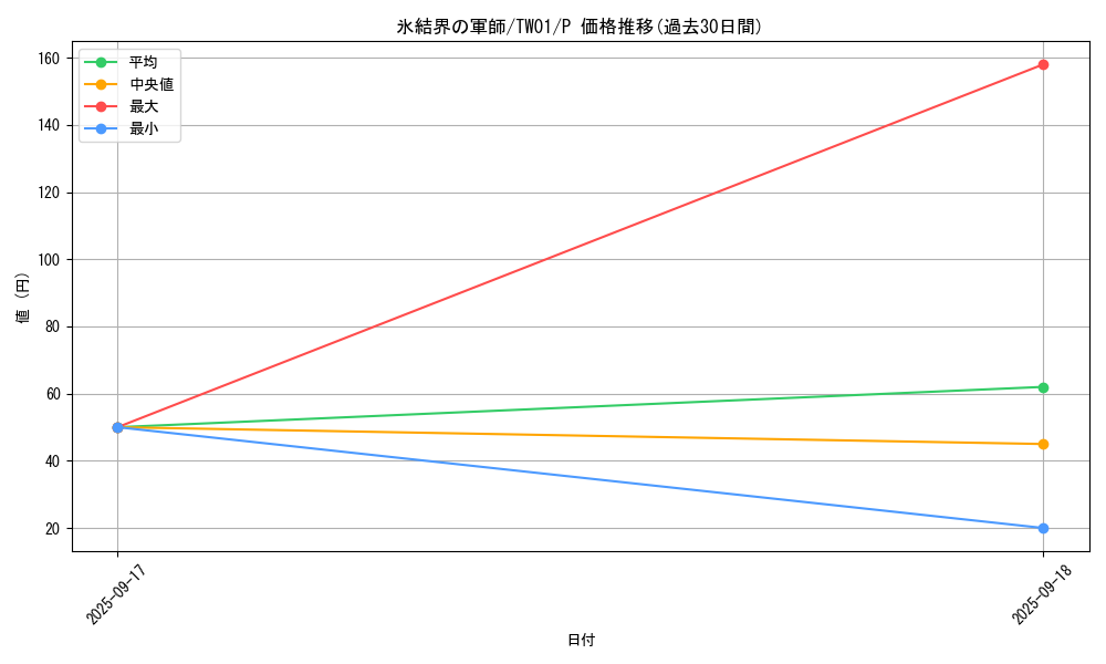 card_9445_series_1880_rarity_2_graph