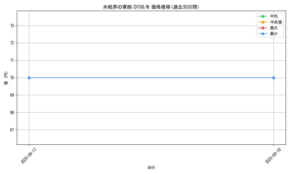 card_9445_series_21419_rarity_1_graph