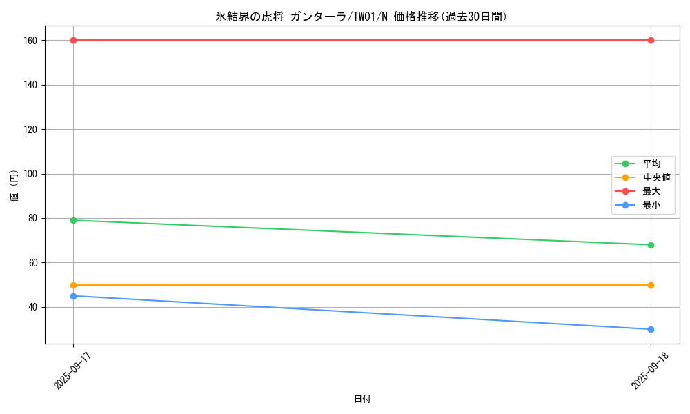 card_9446_series_1880_rarity_1_graph
