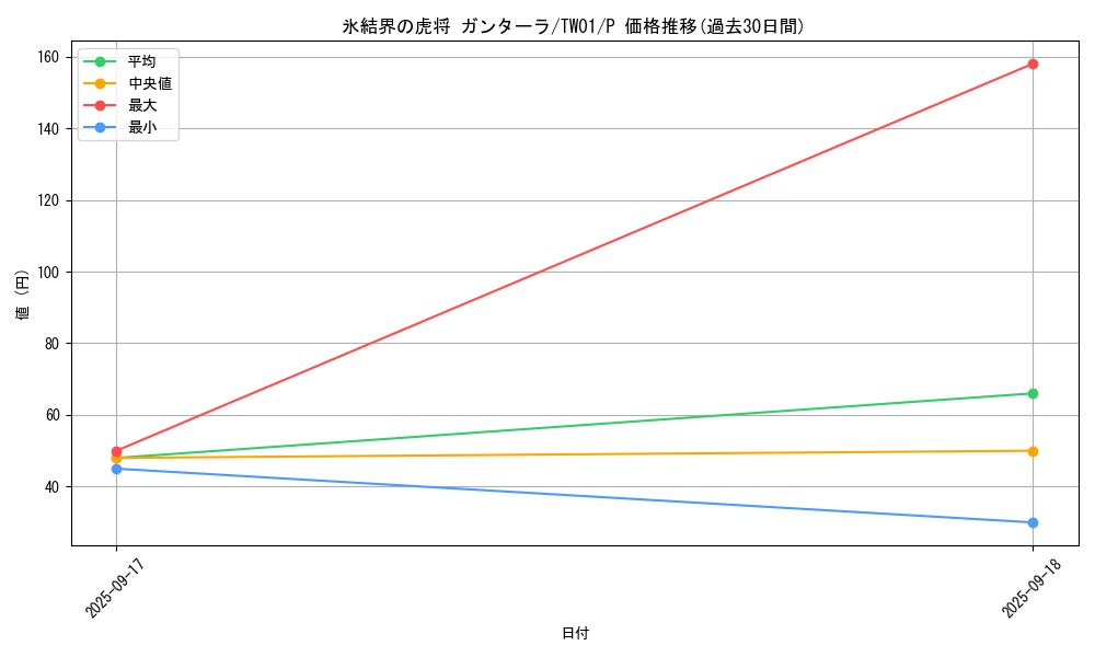 card_9446_series_1880_rarity_2_graph