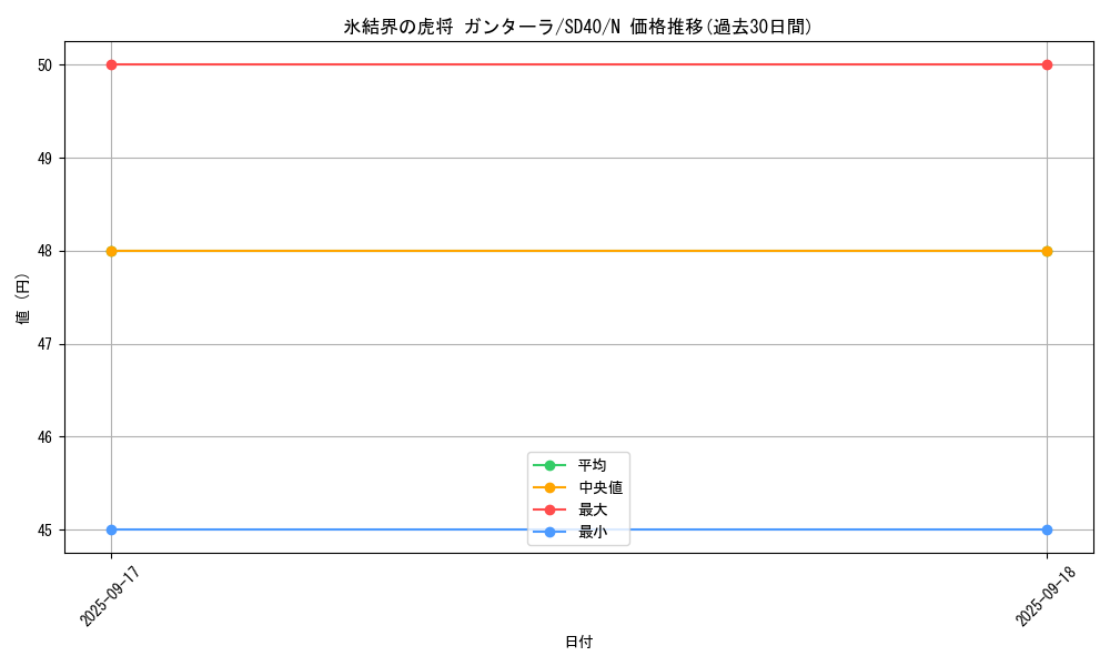card_9446_series_6270_rarity_1_graph