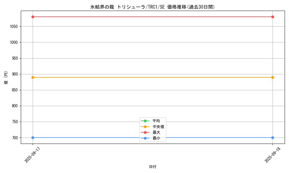 card_9447_series_16616_rarity_5_graph