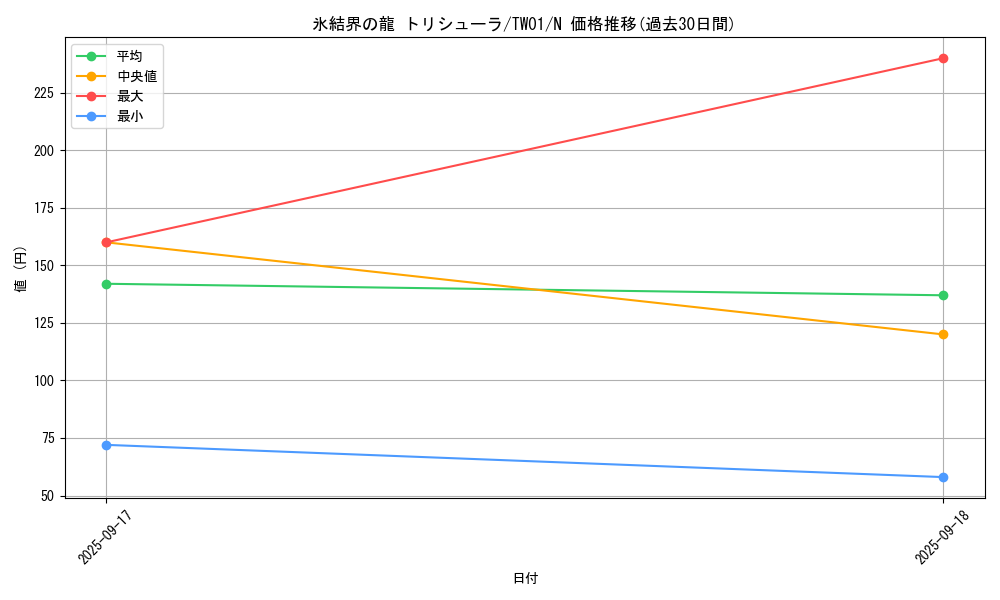 card_9447_series_1880_rarity_1_graph