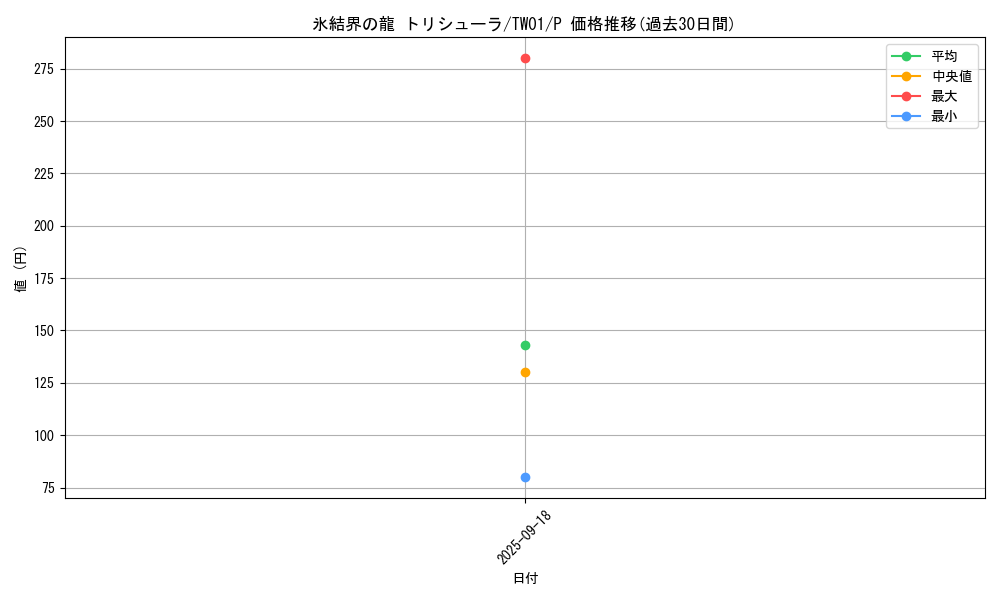 card_9447_series_1880_rarity_2_graph