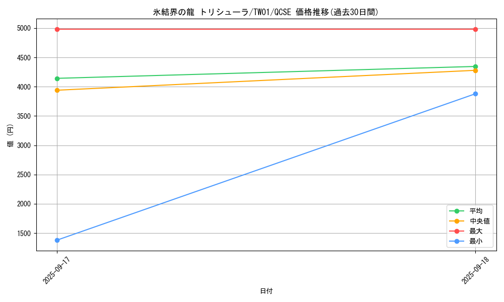 card_9447_series_1880_rarity_408_graph
