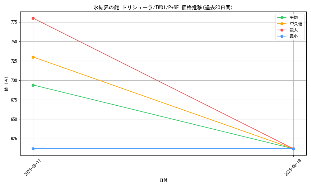 card_9447_series_1880_rarity_703_graph